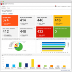 Qualys ThreatProtect
