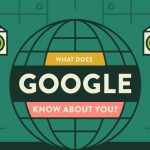 What Google knows