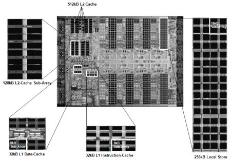 A photographic overview of the components of IBM's 65 nm edition of the Cell CPU A photographic overview of the components of IBM's 65 nm edition of the Cell CPU