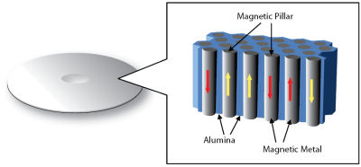 A diagram of Fujitsu's nanohole-pitted HDD surface.