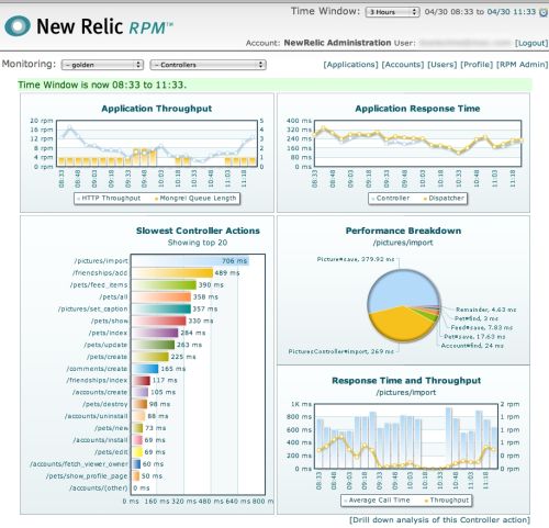 The front console from New Relic's RPM Ruby on Rails app management tool set. The front console from New Relic's RPM Ruby on Rails app management tool set.