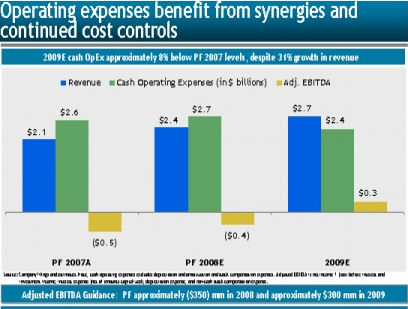 A projection of Sirius XM's revenue turnaround in 2009, from the company's investors' conference on September 8, 2008. A projection of Sirius XM's revenue turnaround in 2009, from the company's investors' conference on September 8, 2008.