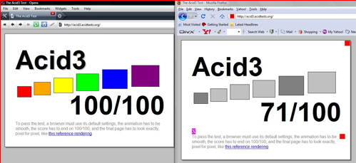 Opera 10 vs. Firefox 3 Opera 10 vs. Firefox 3