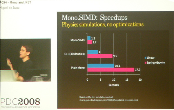 The Mono Project's Miguel de Icaza demonstrates Mono 2.0 at PDC 2008 in Los Angeles, October 29. The Mono Project's Miguel de Icaza demonstrates Mono 2.0 at PDC 2008 in Los Angeles, October 29.