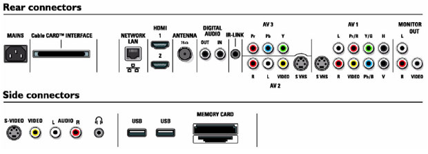 Interface clutter on a typical high definition television or set top box. Interface clutter on a typical high definition television or set top box.