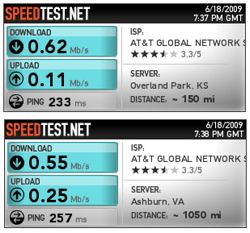 iPhone tethering speeds