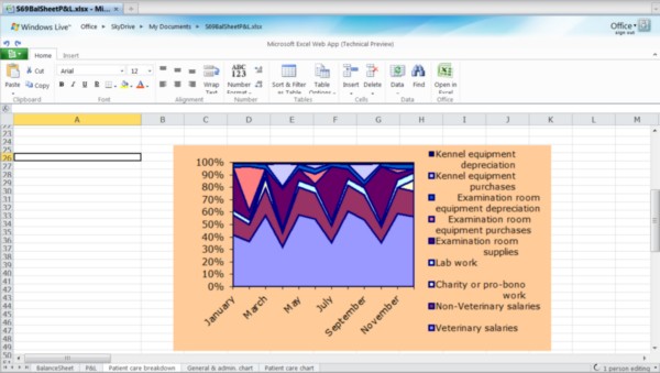 The initial Excel Web App Technical Preview renders a good approximation of a difficult 2D chart.