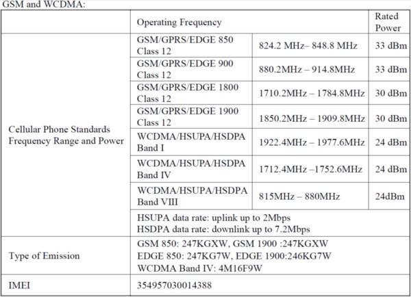 Frequency ranges of the HTC Nexus One phone as tested by the US Federal Trade Commission in October, 2009.