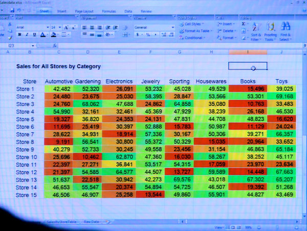 From PDC 2005, a screenshot of the premiere public showing of the ribbon in an early beta build of Excel 2007, in what was then code-named 'Office 12.'