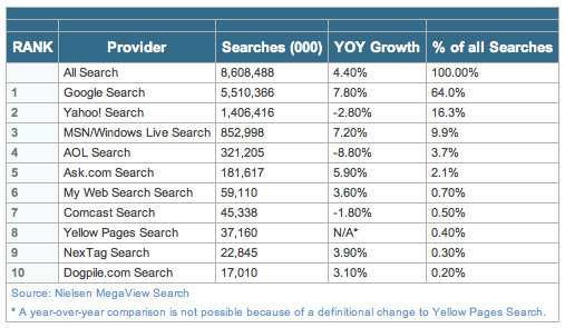 April 2009 Search Share April 2009 Search Share