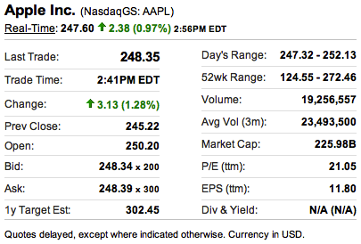 Apple market cap Apple market cap