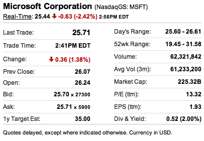 Microsoft market cap Microsoft market cap