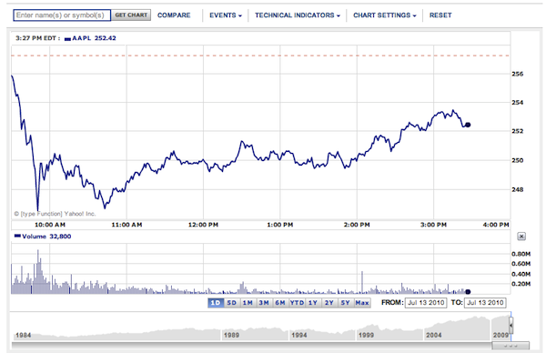 Apple Shares Apple Shares