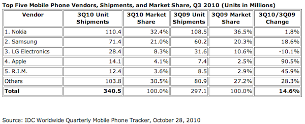 IDC Q310 phones IDC Q310 phones