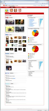 Trend Micro Online Guardian