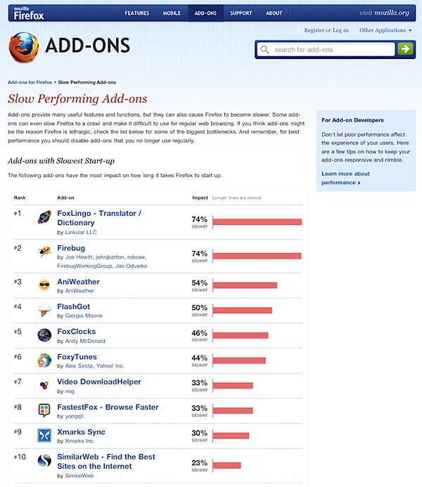 Firefox slow-performing add-ons