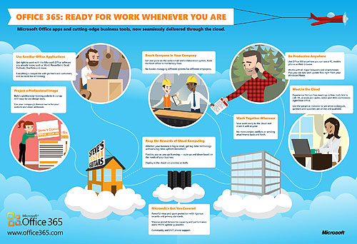 Office 365 tasks