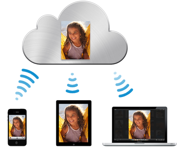 iCloud Photo Stream iCloud Photo Stream