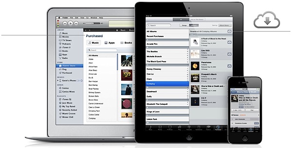 iCloud iTunes sync iCloud iTunes sync