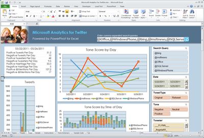 Microsoft Analytics for Twitter, in Excel 2010 PowerPivot
