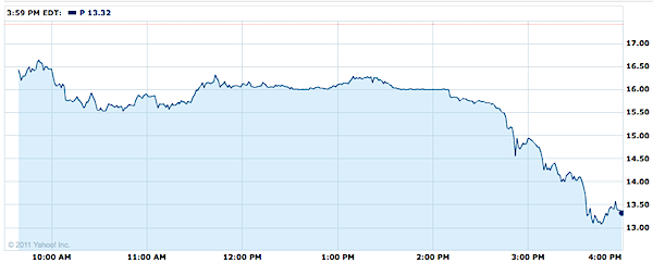 Pandora shares