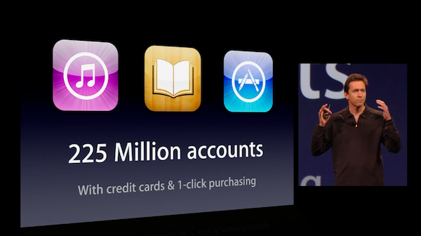 225 million Apple accounts 225 million Apple accounts